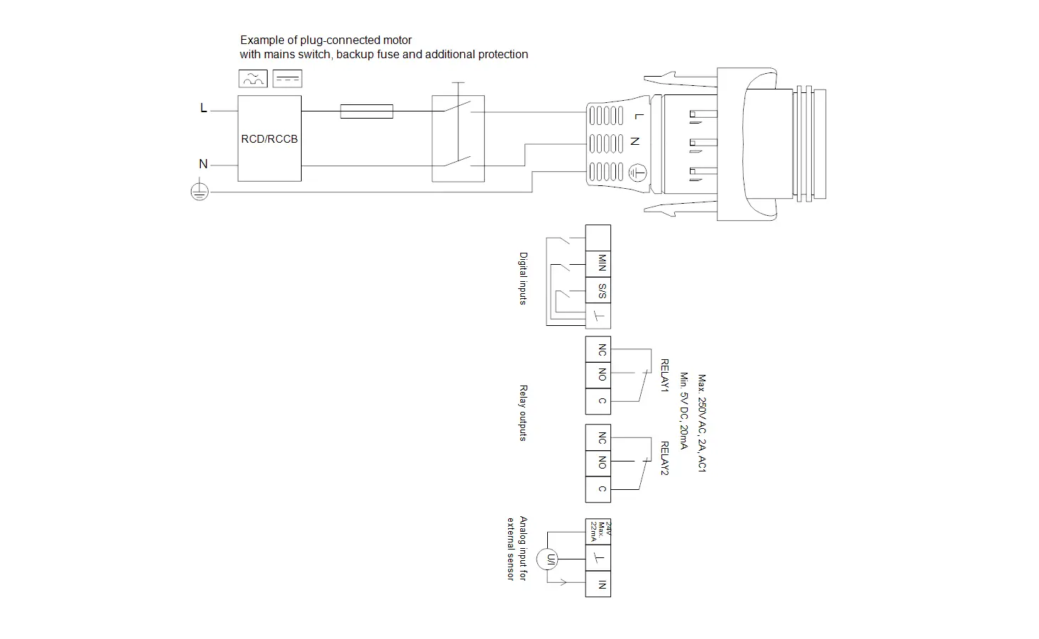 Diagramm zur elektrischen Verdrahtung einer Pumpe von Grundfos. Es zeigt Anschlüsse für Stromversorgung, Schutzschalter, digitale Eingänge und Relaisschaltungen.