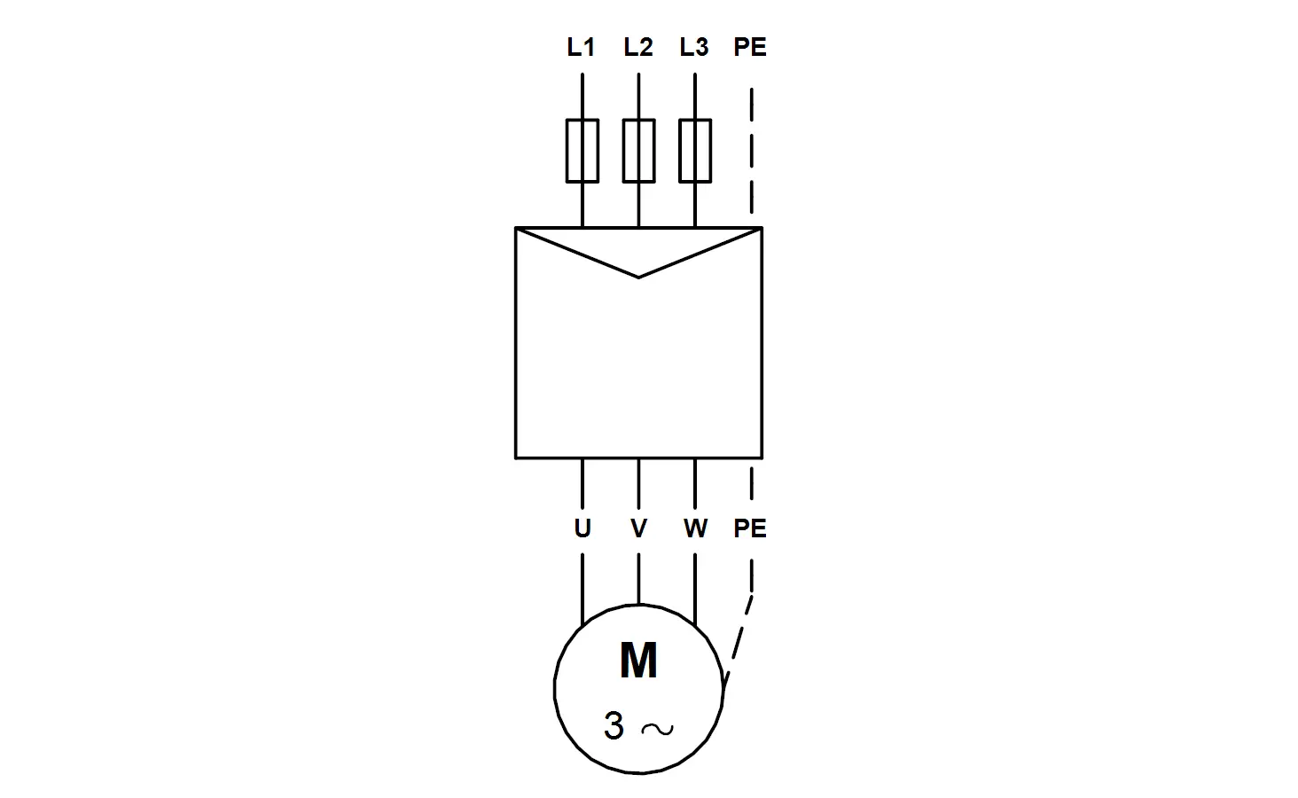 Schaltplan einer Pumpe, verbunden mit drei Phasenleitungen (L1, L2, L3) und einer PE-Leitung. Darstellung eines Grundfos-Motors für dreiphasige Stromversorgung.