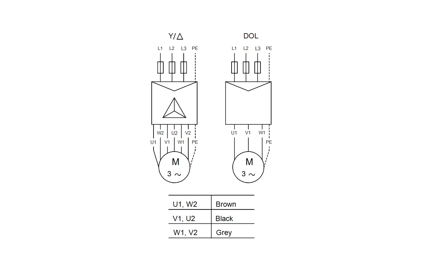 Schaltbild für einen Motoranschluss mit Y/D- und DOL-Startmethoden. Gezeigt sind die Anschlüsse für eine Grundfos-Pumpe mit entsprechenden Anschlussbezeichnungen.