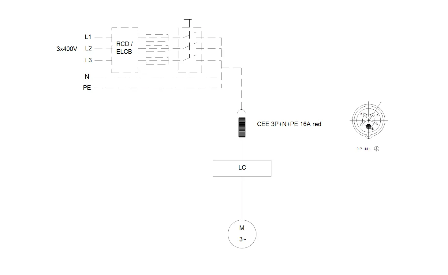 Schaltplan einer Abwasserhebeanlage mit Grundfos Komponenten, einschließlich RCD/ELCB und CEE 3P+N+PE 16A Anschluss.