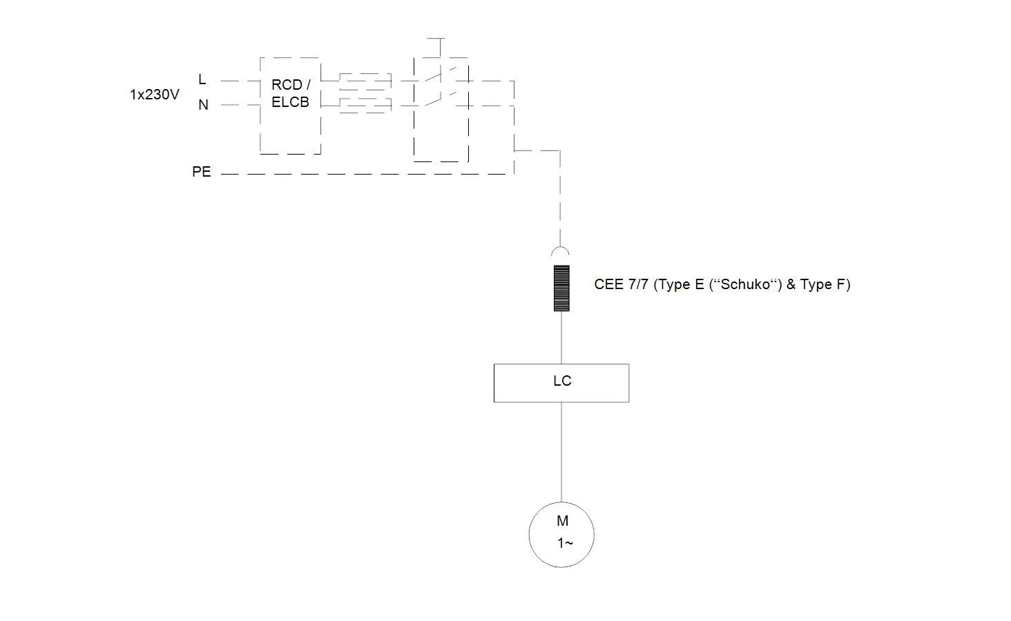 Schematische Darstellung einer Hebeanlage mit elektrischer Verdrahtung, einschließlich RCD/ELCB, CEE 7/7 Steckdose und Motoranschluss, von Grundfos.