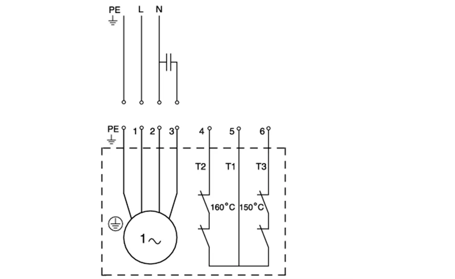 Schaltplan einer Grundfos Tauchmotorpumpe mit Anschlussleitungen, PE-, L-, N-Kabeln und Temperaturanzeigen für T1, T2, T3 bei 150°C und 160°C.