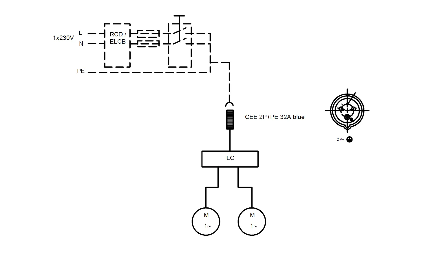 Schematische Darstellung einer Abwasserhebeanlage, die eine elektrische Verdrahtung mit RCD/ELCB zeigt, inklusive CEE-Anschluss und zwei Motoren von Grundfos.