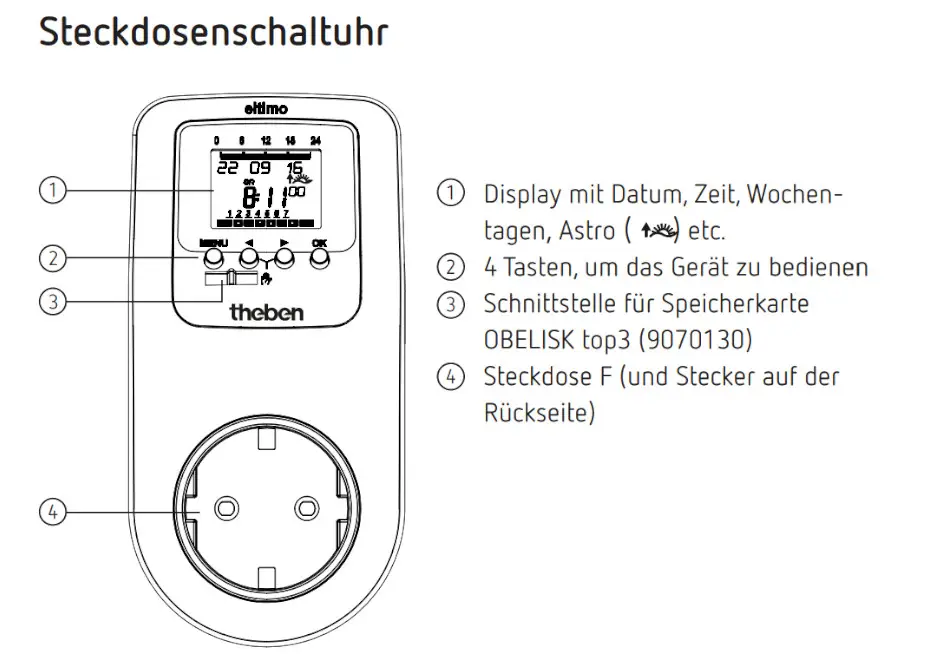 Digitale Steckdosen-Zeitschaltuhr von Theben mit Display für Datum, Zeit und Wochentage, Bedienung über vier Tasten und Schnittstelle für Speicherkarte. Steckdose auf der Rückseite.