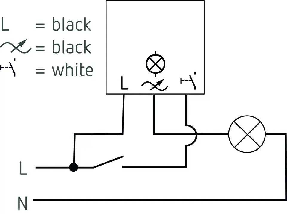Schaltplan für einen Dimmer, dargestellt mit Symbolen für L und N. Theben Dimmer Mini-Universaldimmer, geeignet für LED und andere Lasten ohne Neutralleiter.