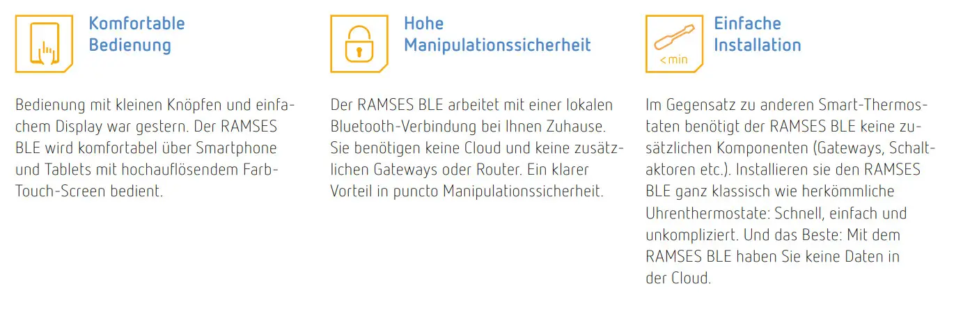 Grafik zu den Funktionen des RAMSES 812 BLE Digital-Uhrenthermostats von Theben, einschließlich Bedienung, Sicherheit und Installation mit lokalem Bluetooth.