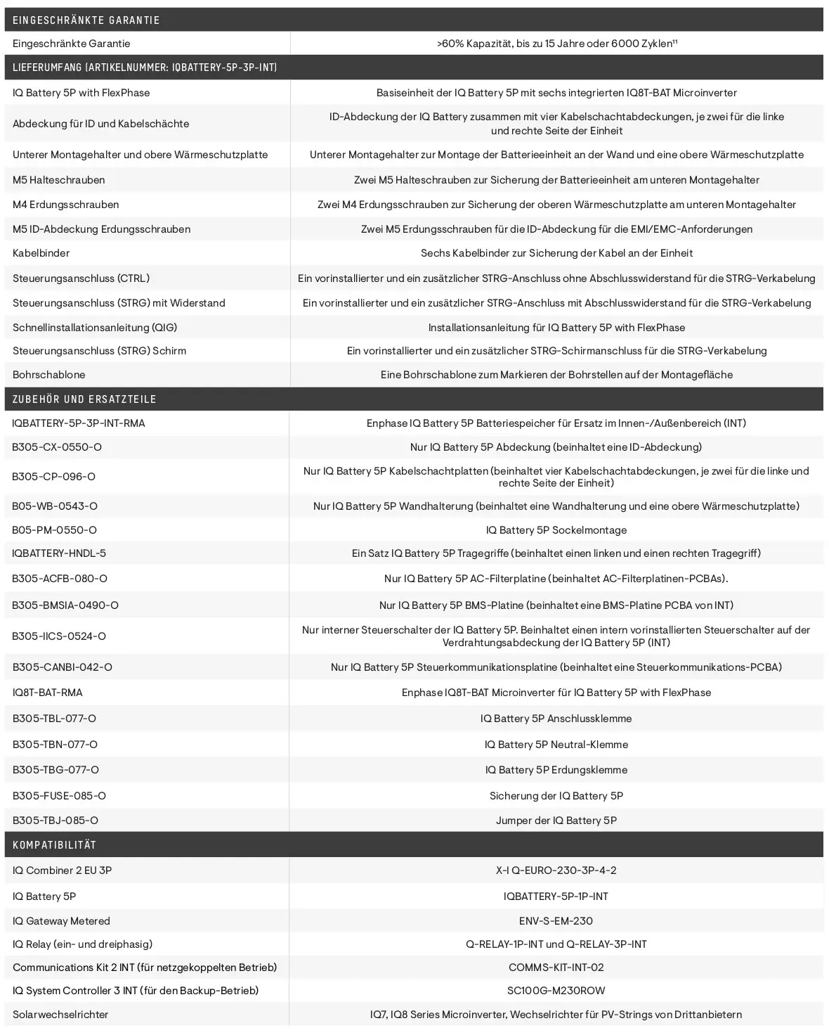Enphase IQ Battery 5P mit FlexPhase, Montage- und Anschlussdetails, technische Spezifikationen, Zubehör und Kompatibilitätsinformationen in Tabellenform.