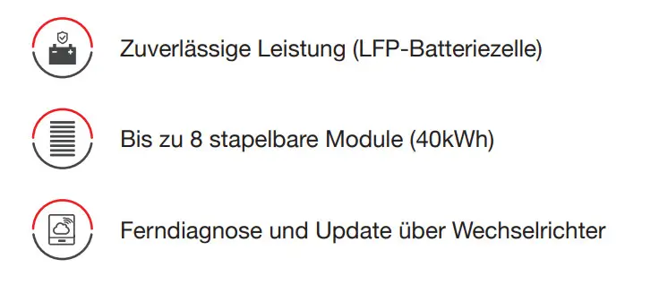 LFP-Batteriesystem von GoodWe mit bis zu 8 stapelbaren Modulen (40 kWh) und Funktionen für Ferndiagnose sowie Updates über Wechselrichter.