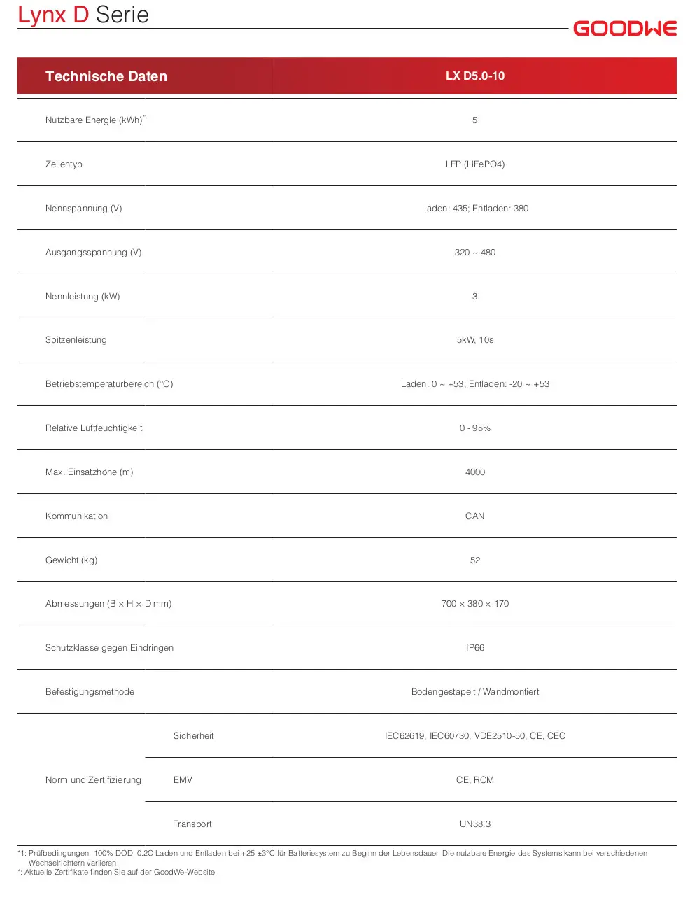 Technische Daten eines GoodWe Lynx D Systems mit Angaben zu nutzbarer Energie, Zelltyp, Spannungen, Nennleistung, Temperaturbereich und Abmessungen.