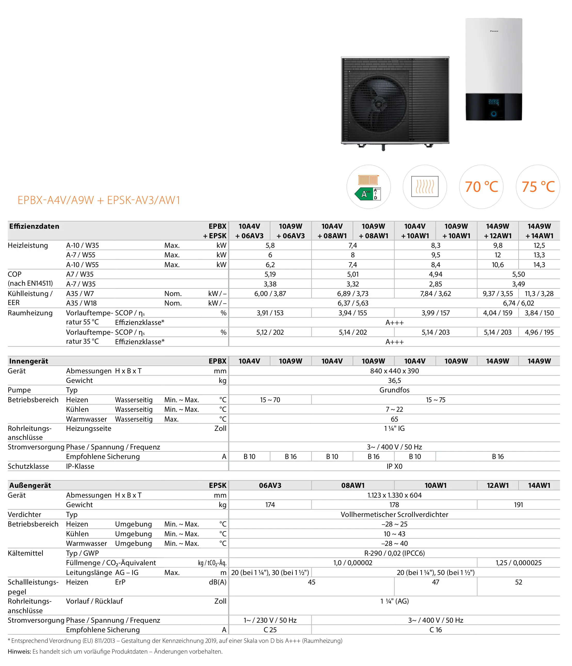 Daikin Heiz- und Kühlgerät mit verschiedenen Leistungsangaben, Effizienzdaten und technischen Spezifikationen in tabellarischer Form. Enthält Informationen zu Pumpentyp und Dimensionen.