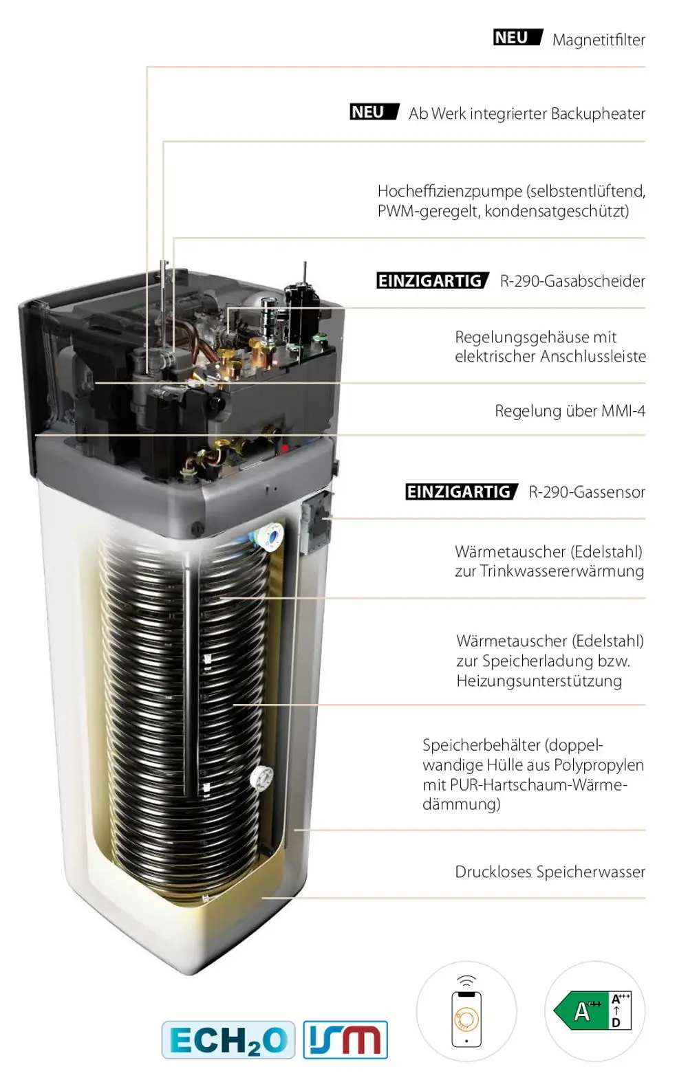 Daikin_EPSX14P50A