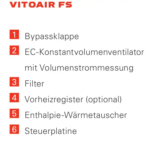 Viessmann Vitoair FS Typ 300E MA, Z023297 mit Beschreibungen von Komponenten.