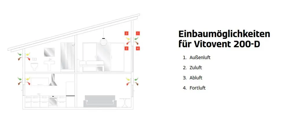 Viessmann_Z014592