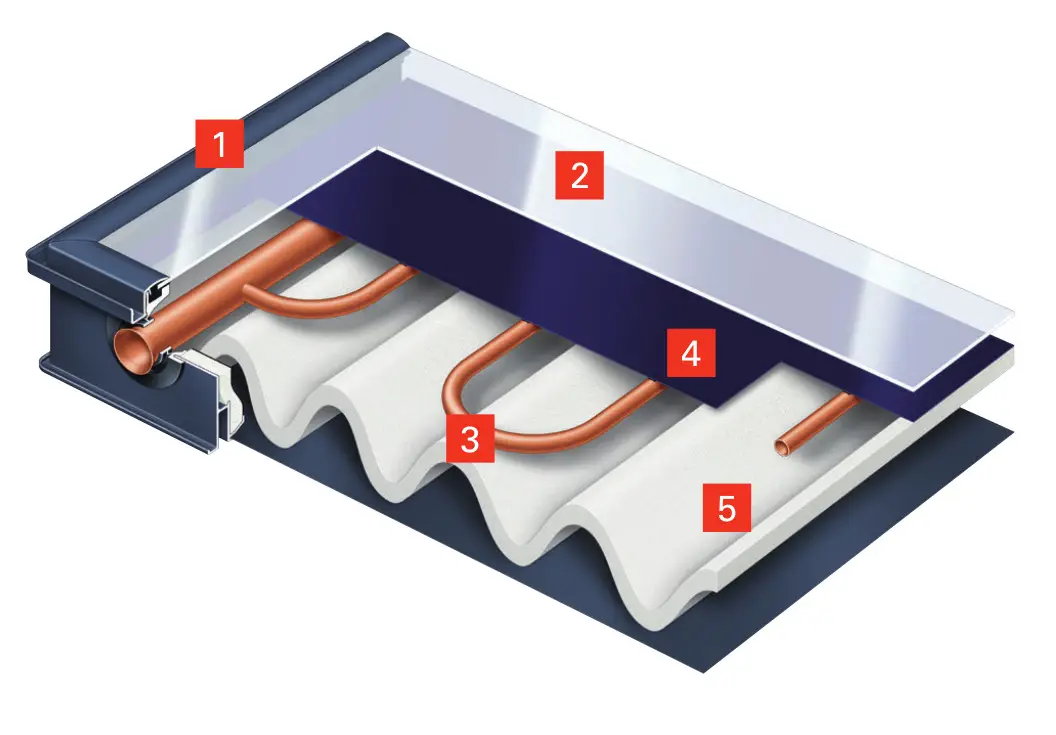 Viessmann Vitosol 200-FM Solarthermie-Kollektor im Querschnitt