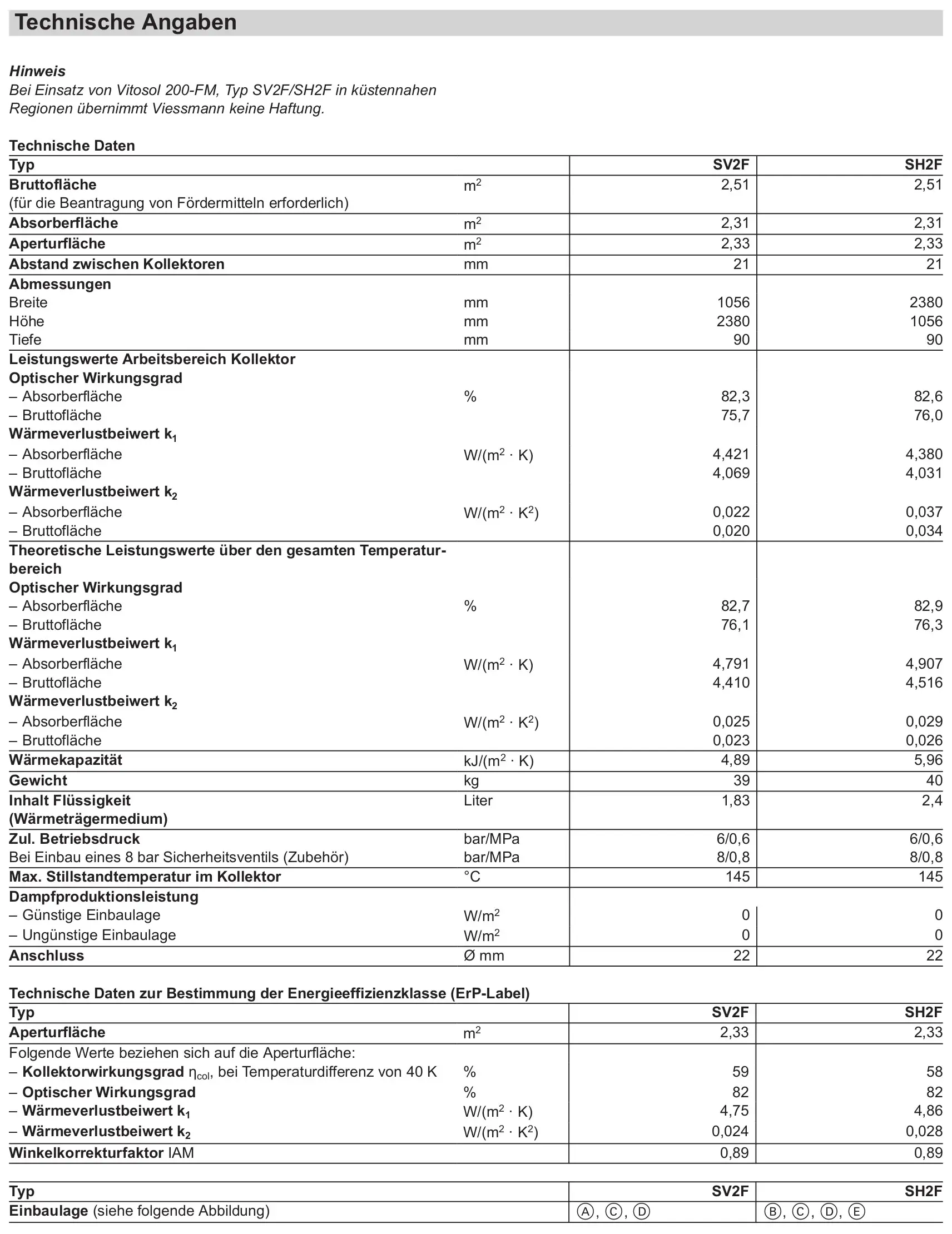 Technische Daten des Viessmann Vitosol 200-FM Solarkollektors, Typ SV2F und SH2F, mit Angaben zu Fläche, Leistung, Wärmeverlust, Gewicht und weiteren technischen Details.
