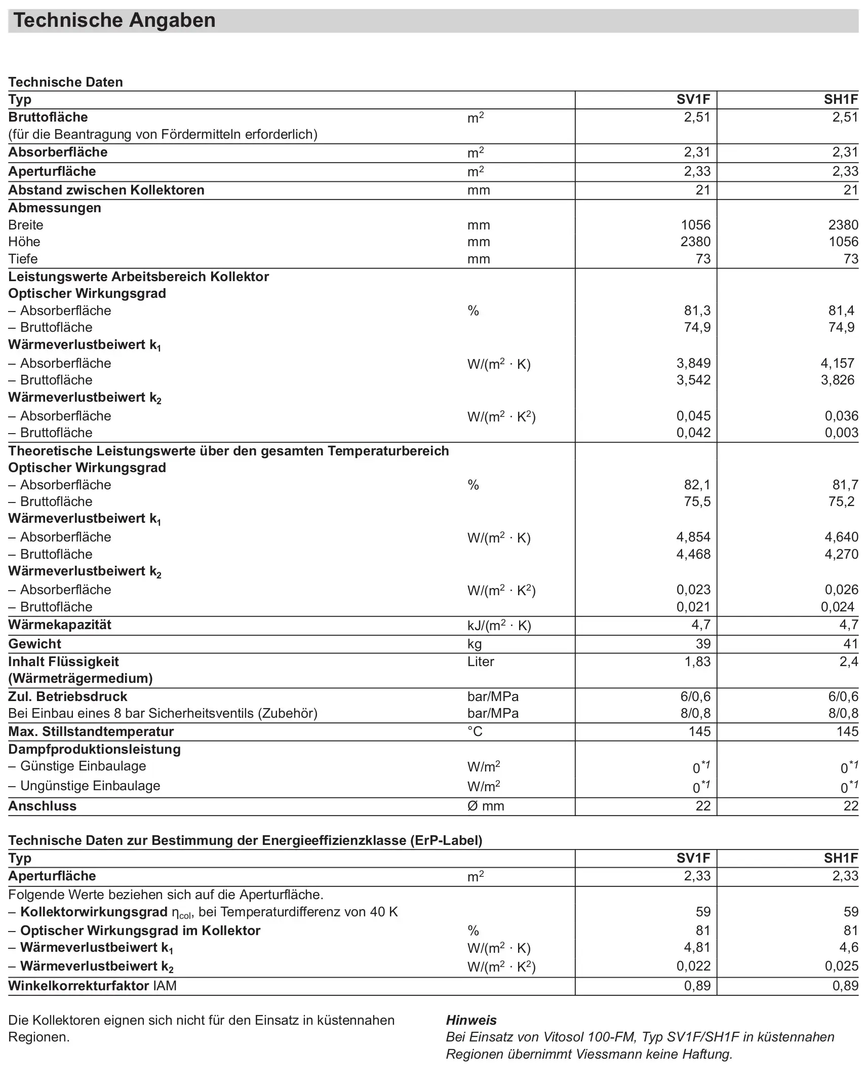 Technische Daten des Viessmann Vitosol 100-FM, Typ SV1F/SH1F, inklusive Leistungswerte, Abmessungen und Wärmekapazität.