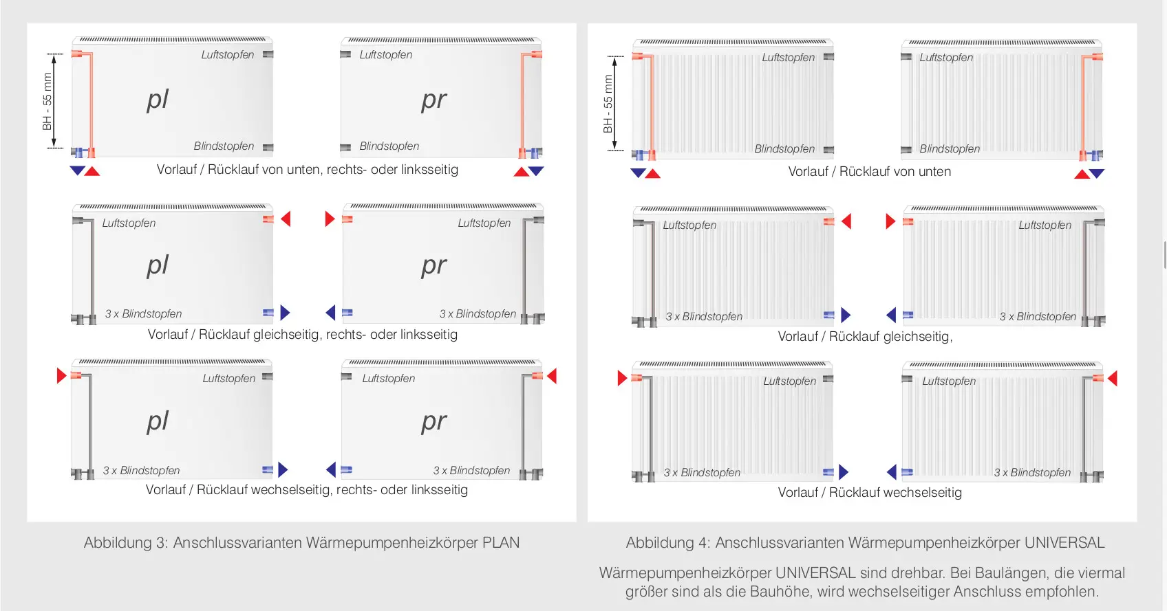 Anschlussvarianten von Viessmann Wärmepumpenheizkörpern PLAN und UNIVERSAL. Schematische Darstellungen der Vor- und Rückläufe.