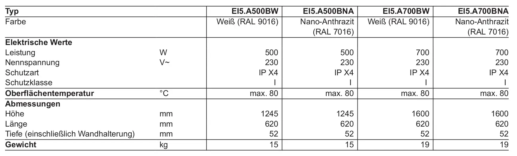 Tabelle mit technischen Daten von Viessmann Vitoplanar EI5 Heizkörpern.