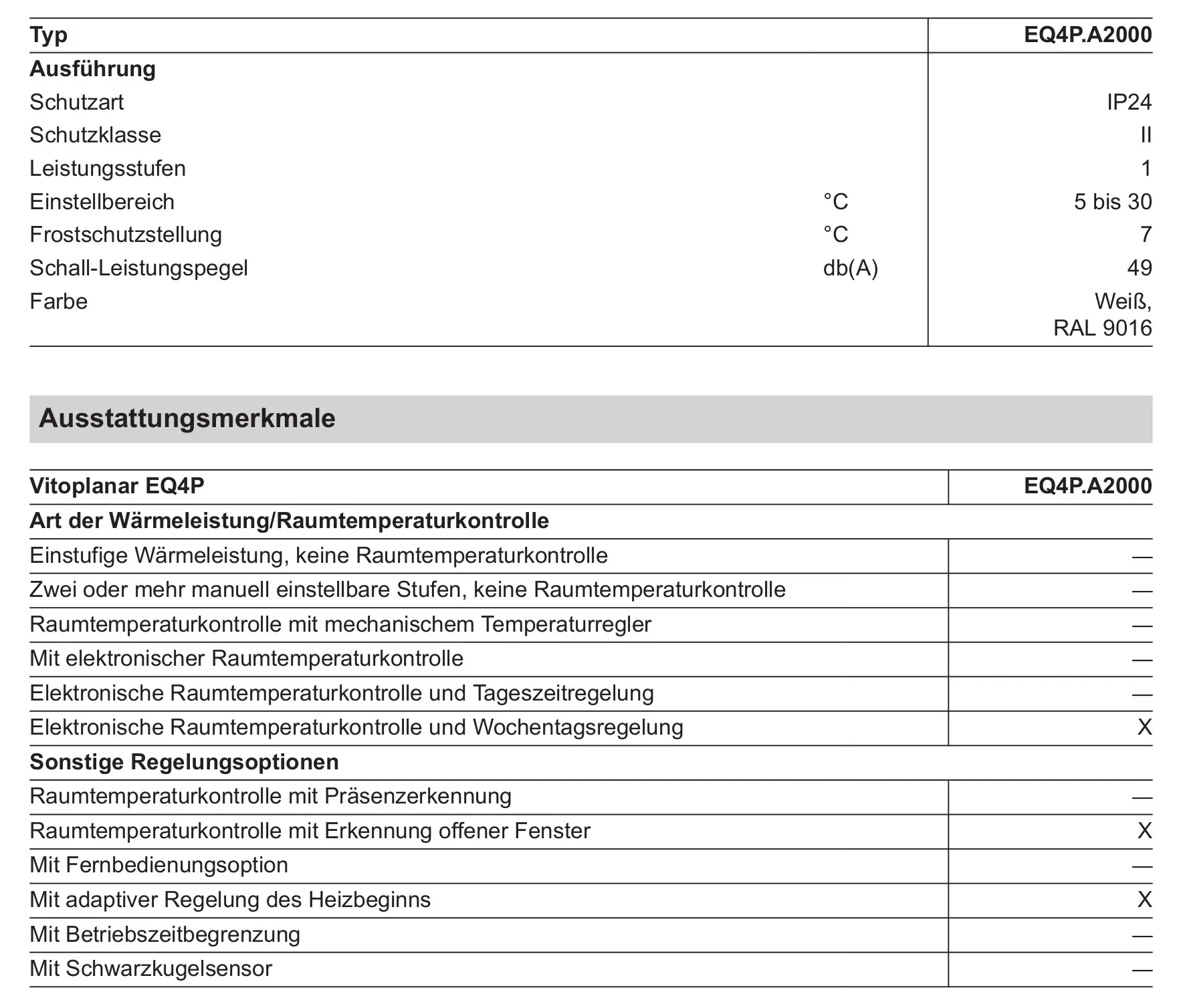 Tabelle mit technischen Daten des Viessmann Vitoplanar EQ4P, Modell EQ4P.A2000, einschließlich Schutzart, Leistungsstufen und Regelungsoptionen.