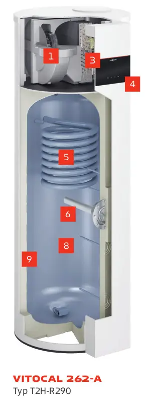 Viessmann Vitocal 262-A Wärmepumpe im Querschnitt mit Beschriftungen der Bauteile.