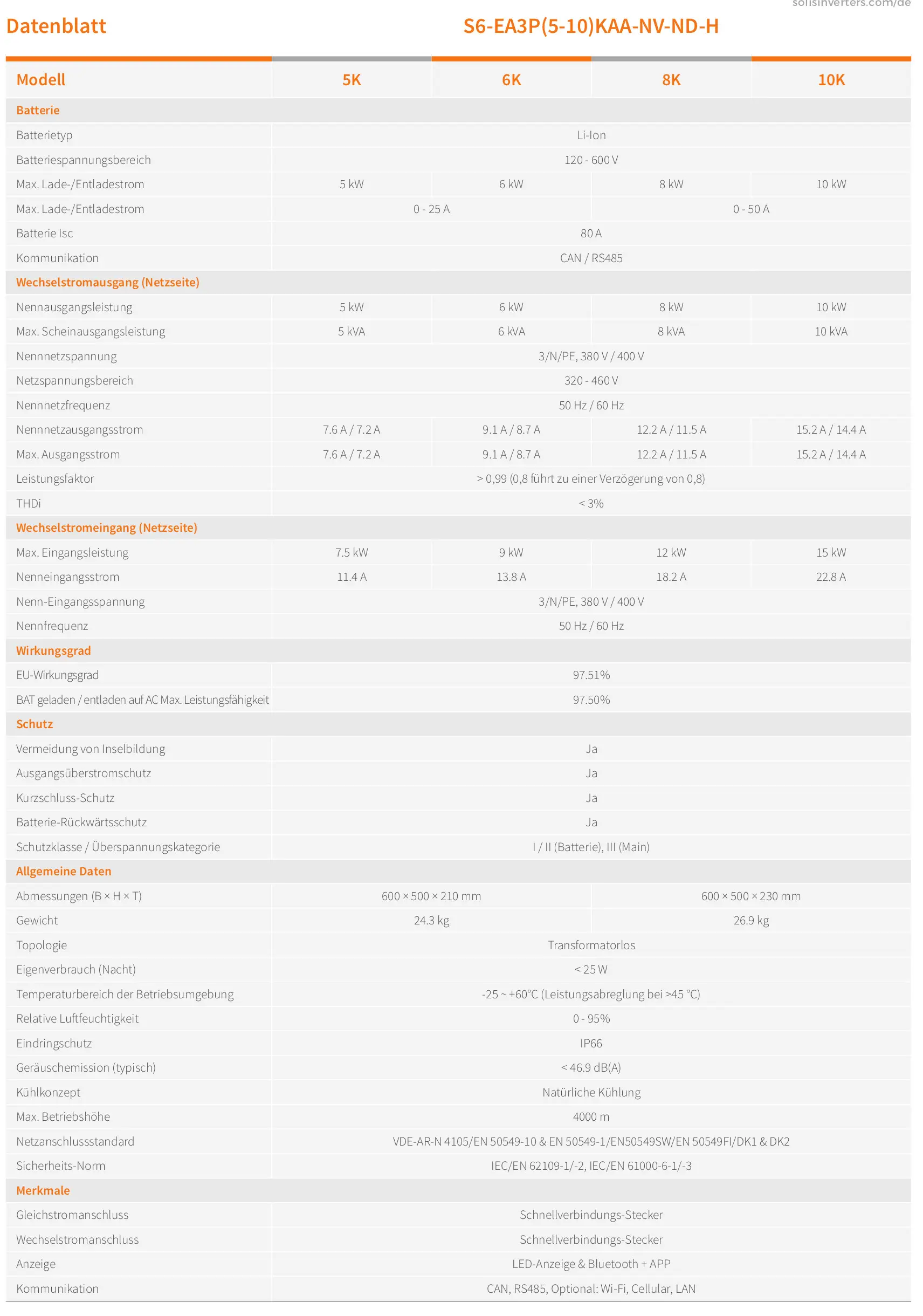 Datenblatt des Solis S6-EA3P(5-10)KAA-NV-ND-H Wechselrichters mit technischen Details zu Batterie, AC-Ausgang, AC-Eingang, Wirkungsgrad, Schutz, und allgemeinen Daten.