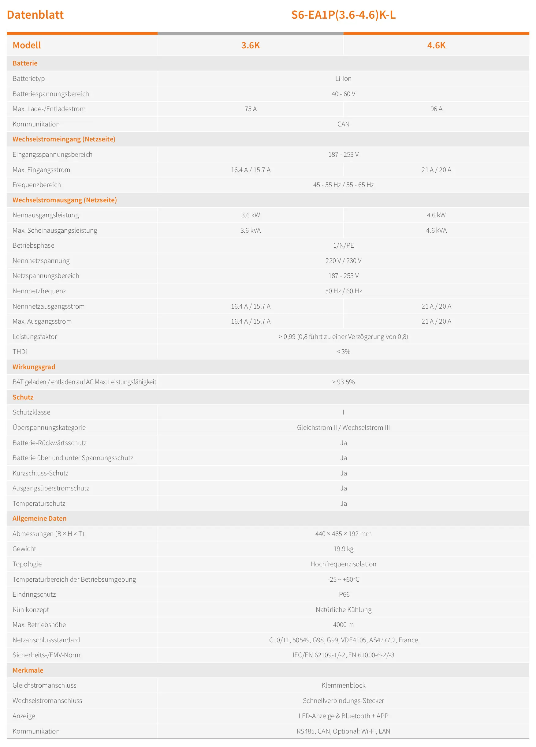 Datenblatt des Solis S6-EA1P(3.6-4.6)K-L Wechselrichters mit technischen Details zu Batterie, Wechselstromeingang/-ausgang, Schutz, allgemeine Daten und Merkmalen.