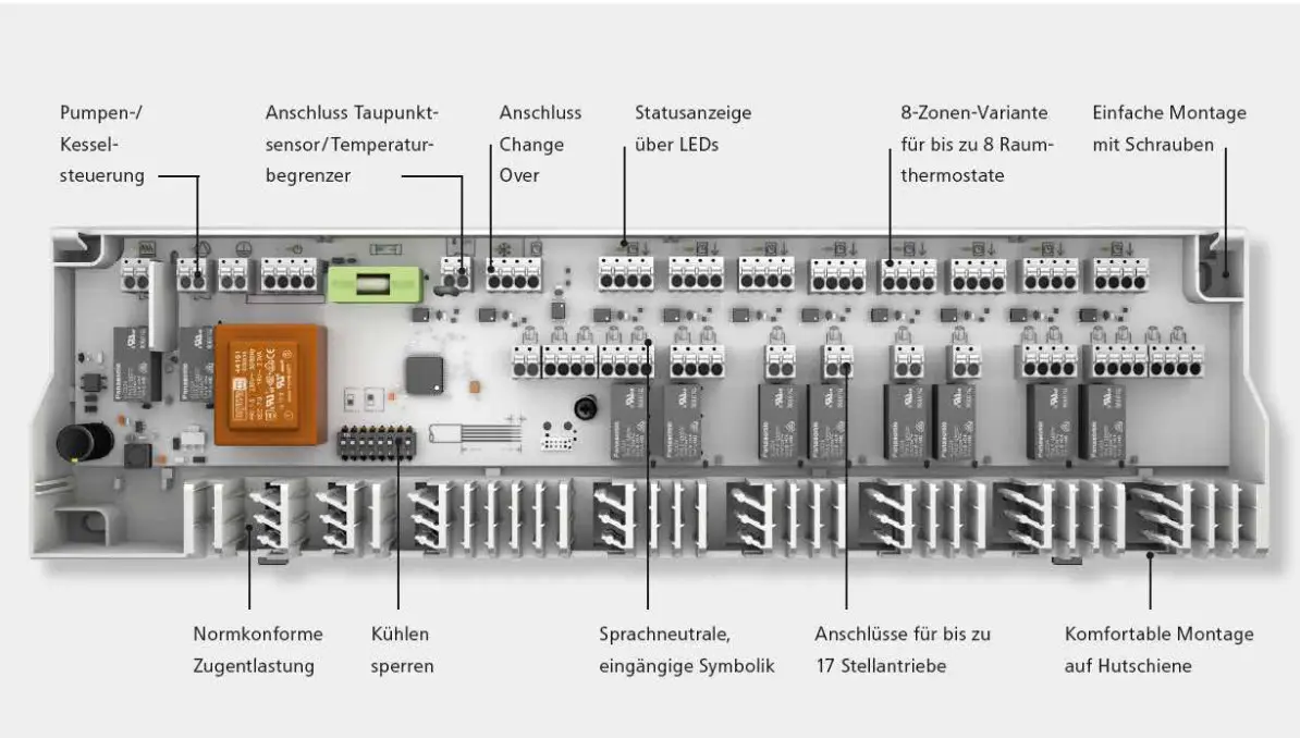 Klemmleiste Balance 230 V 8-Zonen zur Verdrahtung von Temperaturreglern und Stellantrieben. Anschlüsse für bis zu 17 Stellantriebe.