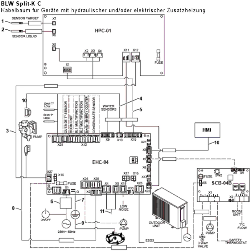 Kabelbaum für Geräte mit hydraulischer und/oder elektrischer Zusatzheizung
