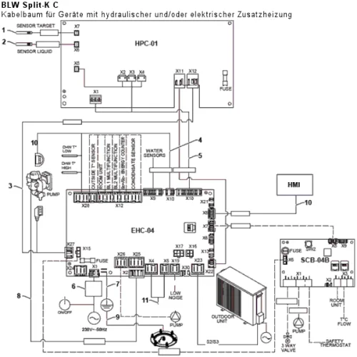 Kabelbaum für Geräte mit hydraulischer und/oder elektrischer Zusatzheizung