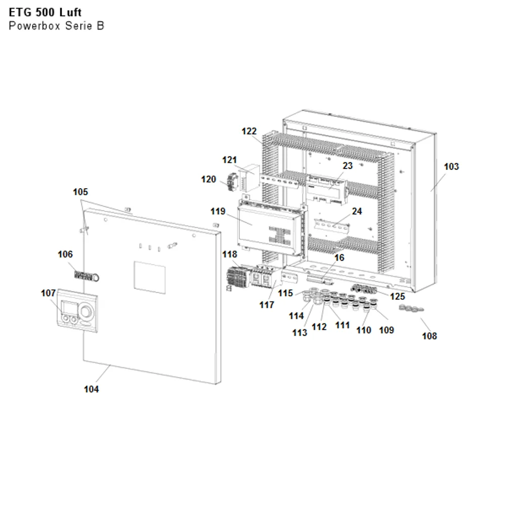 Powerbox Serie B
