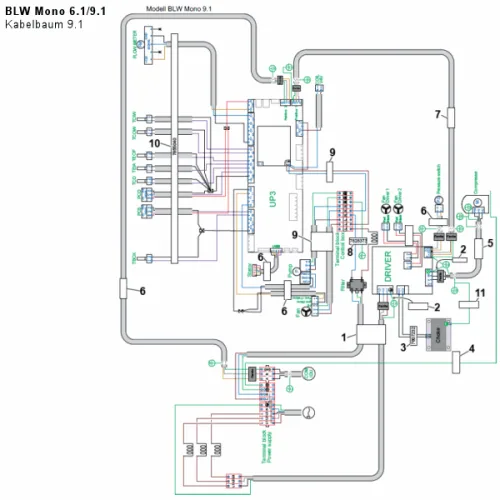 Kabelbaum 9.1