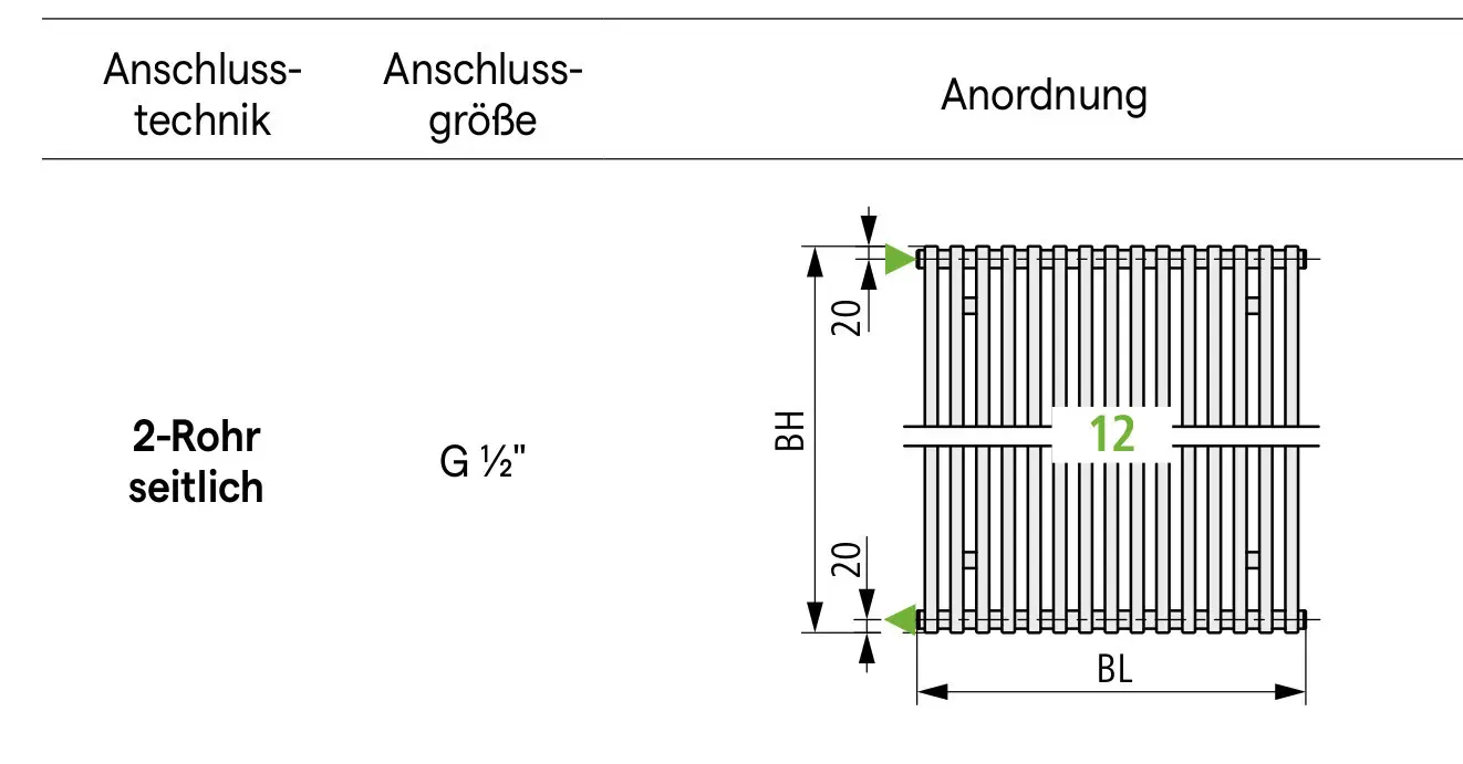 Technische Zeichnung des Kermi Pio Heizkörpers mit Maßangaben für Anschluss, Größe und Anordnung.