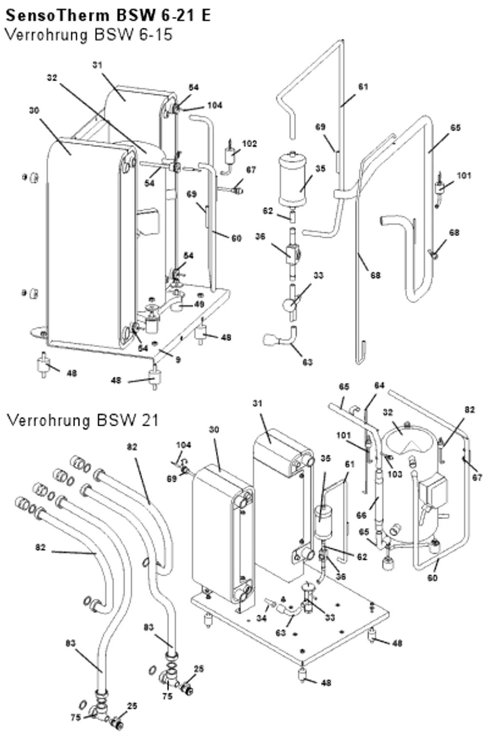 Verrohrung