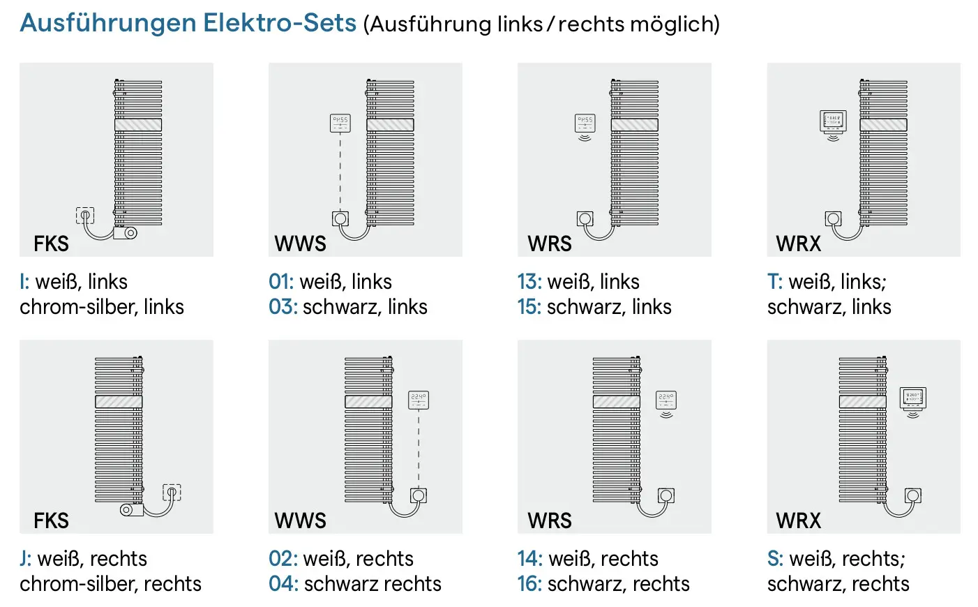 Eine Übersicht über verschiedene Varianten des Elektro-Heizkörpers Kermi Credo Half round, darunter Modelle mit der Bezeichnung FKS, WWS, WRS und WRX, jeweils in Weiß und Schwarz mit Anschlüssen links oder rechts.