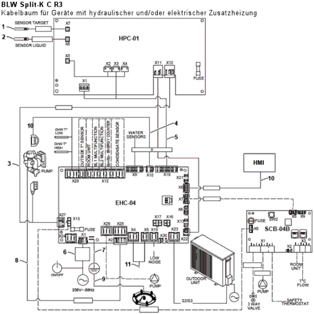 Kabelbaum für Geräte mit hydraulischer und/oder elektrischer Zusatzheizung
