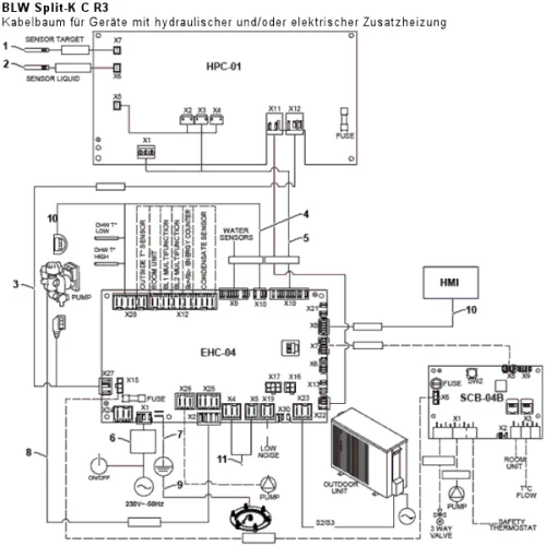 Kabelbaum für Geräte mit hydraulischer und/oder elektrischer Zusatzheizung
