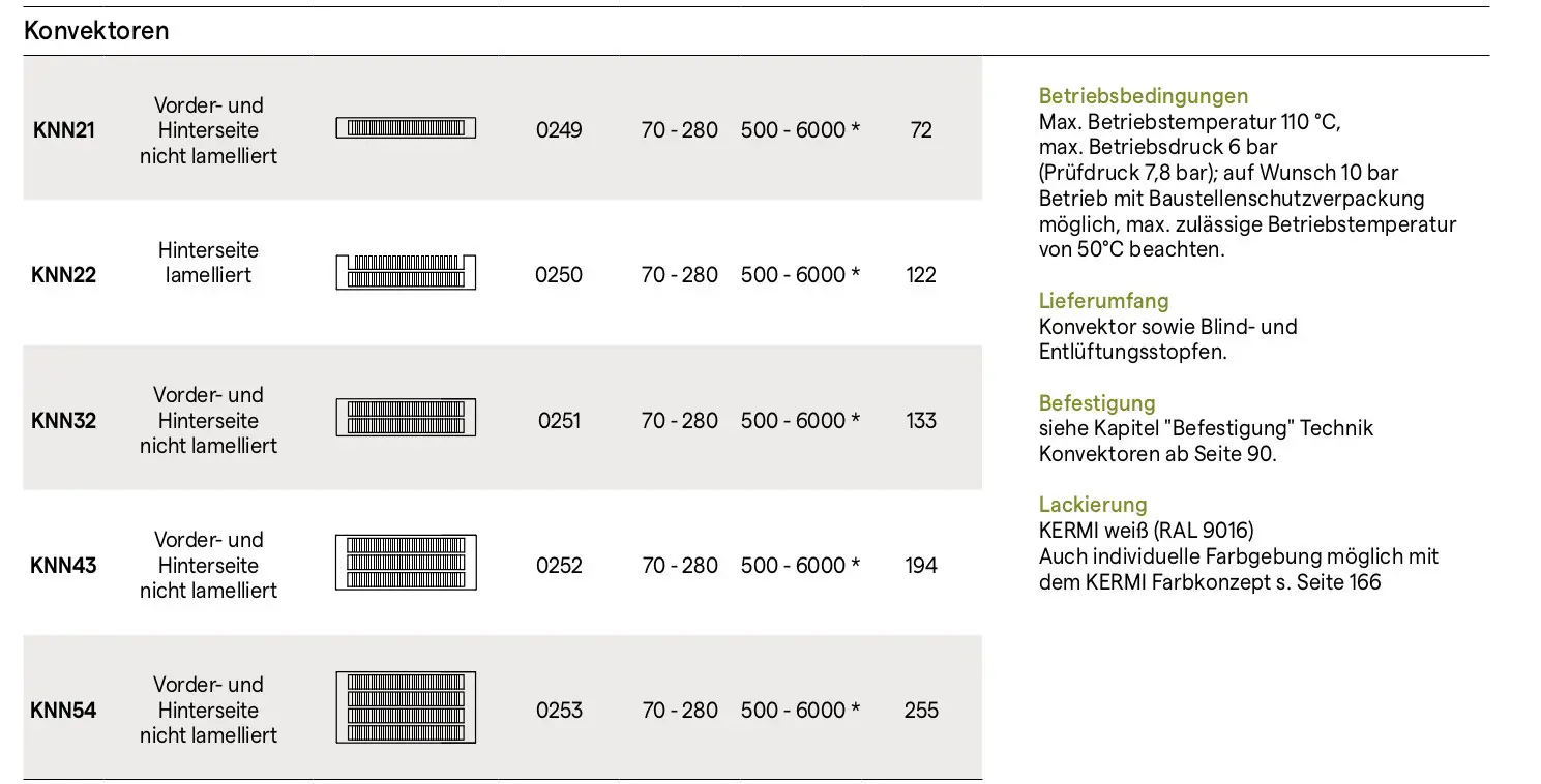 Tabelle mit Kermi Konvektor-Modellen: KNN21, KNN22, KNN32, KNN43, KNN54, Details zu Lamellen, Maßen, Leistung und Zubehör.