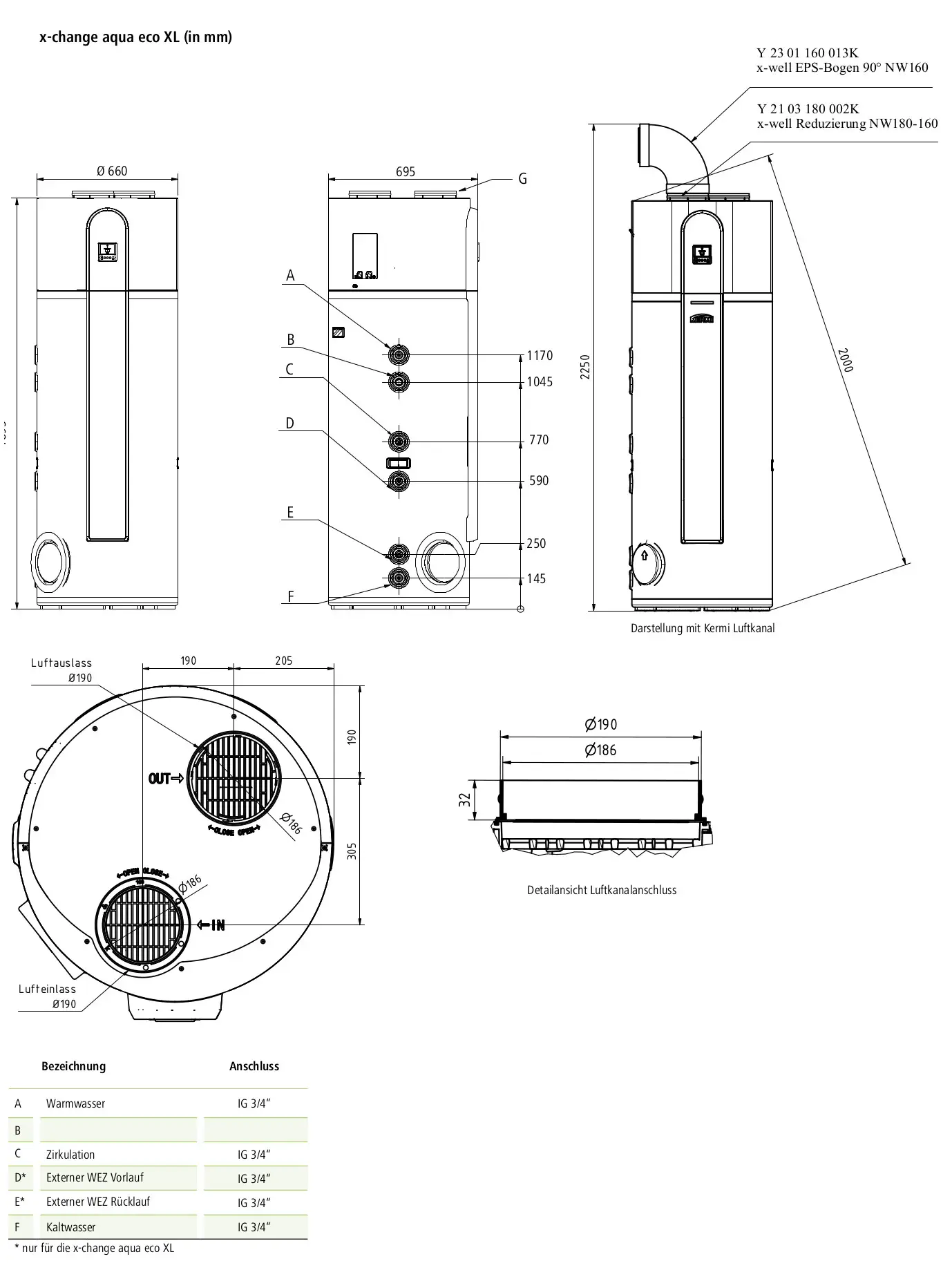 Technische Zeichnung der Kermi x-change aqua eco XL Trinkwasser-Wärmepumpe mit Maßen und Anschlüssen.