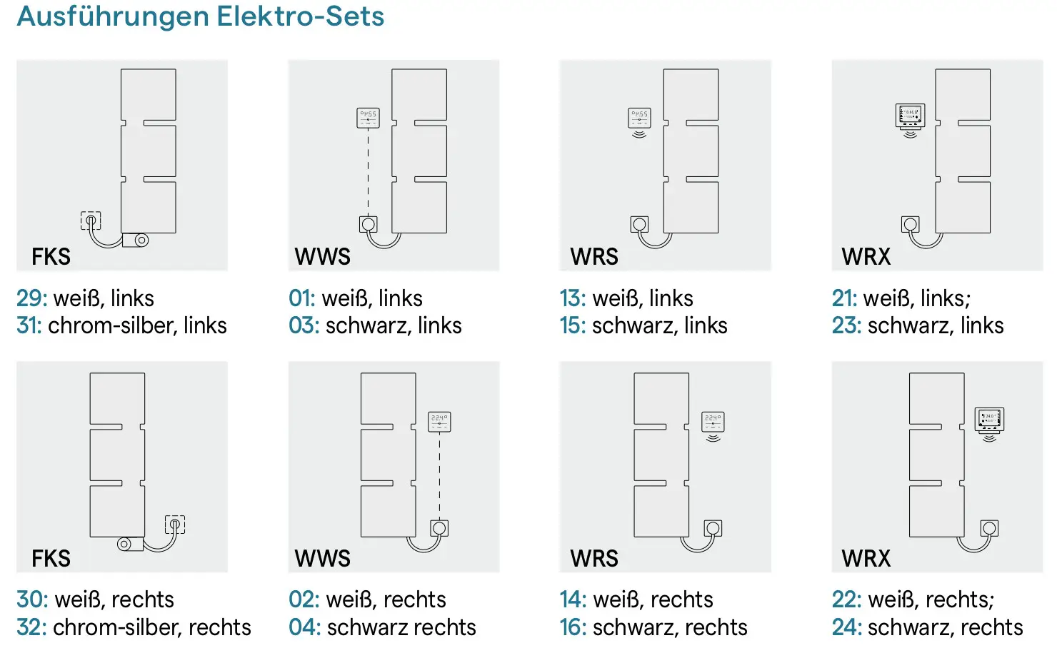 Kermi Badheizkörper Tano-E, weiß, Ausführung rechts, Reglertyp WWS. Schemazeichnung verschiedener Ausführungen mit Elektro-Sets FKS, WWS, WRS, WRX.