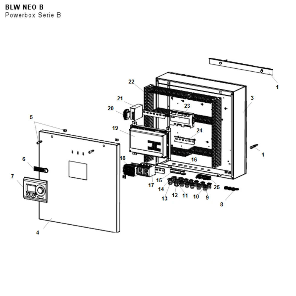 Powerbox Serie B