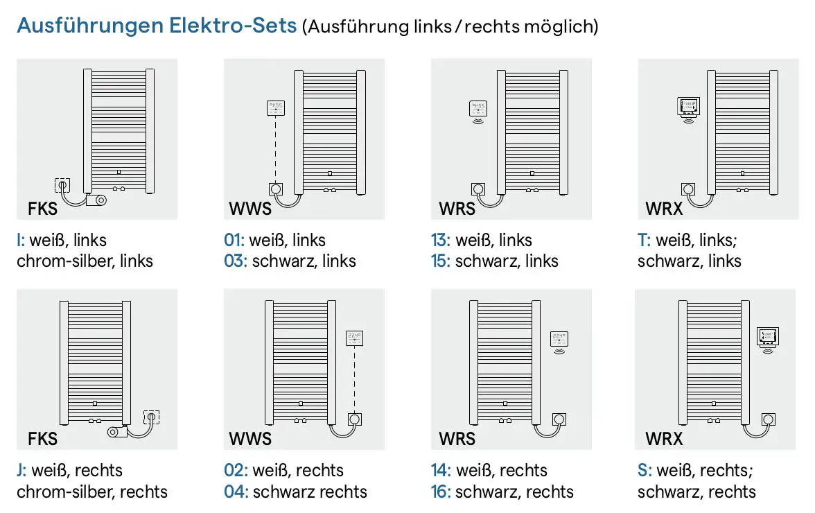 Skizzenhafte Darstellung von Kermi Bad- und Wohnheizkörper Basic R-E in verschiedenen Ausführungen (FKS, WWS, WRS, WRX), links und rechts, in Weiß, Chrom-Silber und Schwarz.