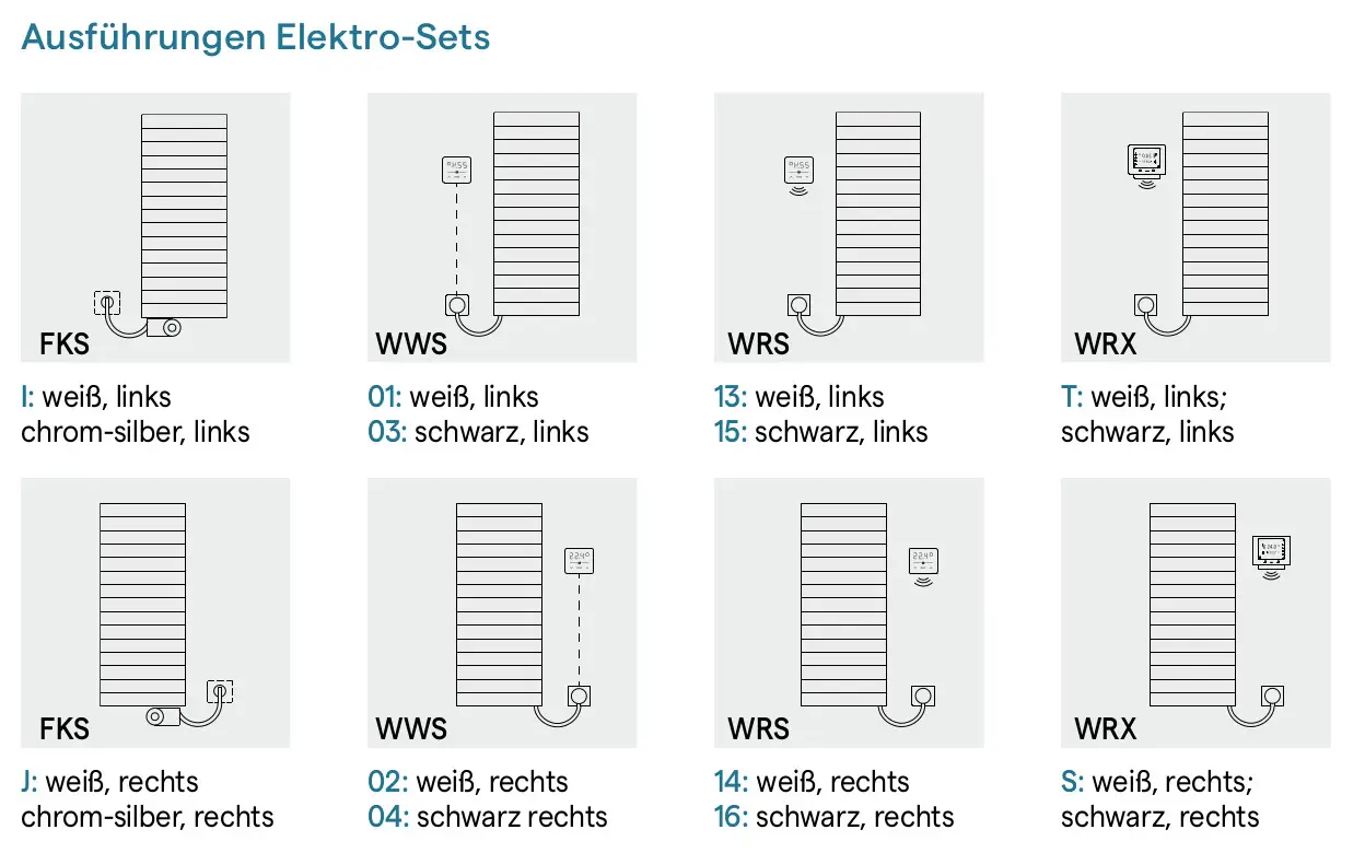 Zeichnungen von Heizkörpern der Marke Kermi. Die Ausführungen sind FKS, WWS, WRS und WRX, jeweils in den Farben weiß und schwarz. Die Position ist links und rechts dargestellt.