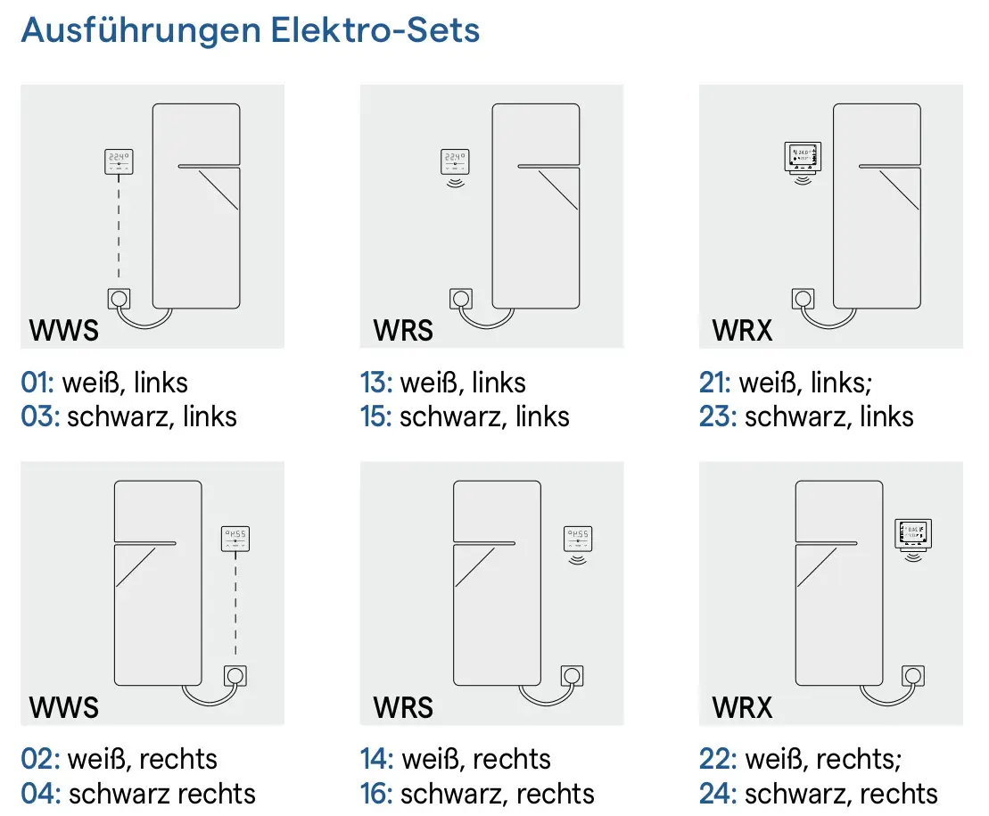 Darstellung verschiedener Ausführungen des Kermi Bad- und Wohnheizkörpers Ineo-E Elektro-Sets in Weiß und Schwarz, jeweils mit links- oder rechtsseitiger Ausrichtung von WWS, WRS und WRX.