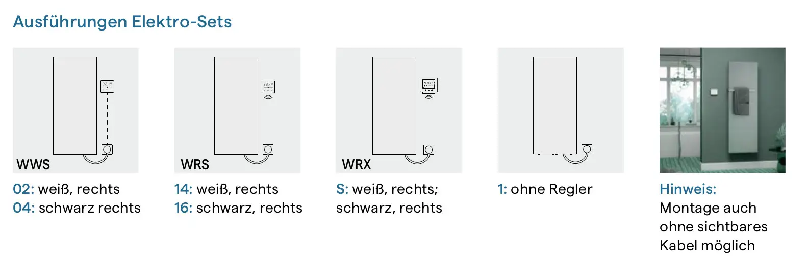 Schematische Darstellungen von Elektroheizkörpern mit verschiedenen Regelungen und Kabelverbindungen. Hinweis: Montage ohne sichtbares Kabel möglich.
