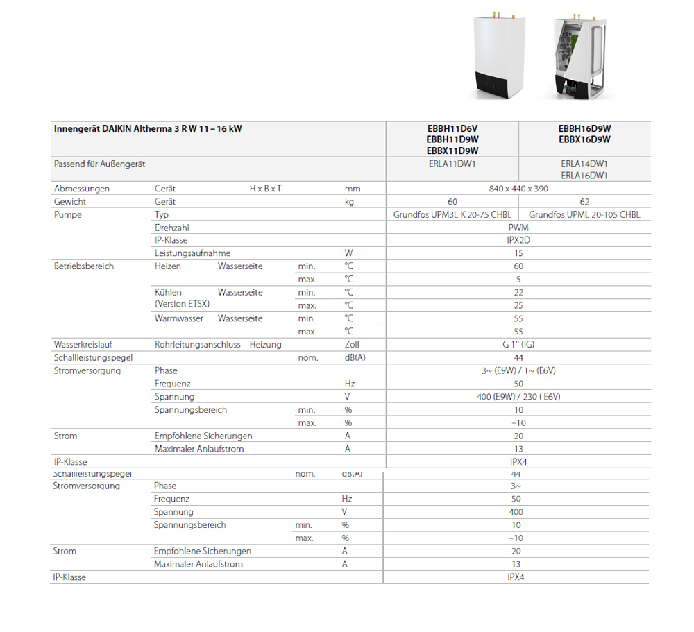 https://raleo.de:443/files/img/11ece5ff2fb958e0bbec970b29b3fb43/original_size/DAIKIN-Altherma-3RW-Tech1.jpg