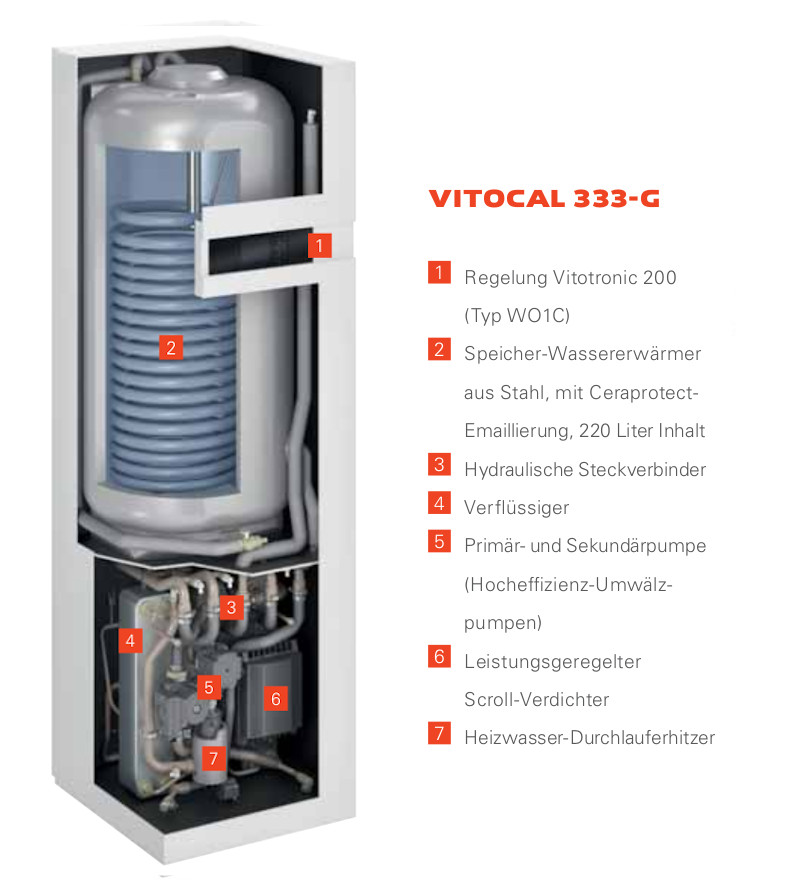 https://raleo.de:443/files/img/11ed9311d3c20b709cd36d71af1536bd/original_size/viessmann-vitocal-333-g-solewasser-waermepumpe-preview-2.jpg