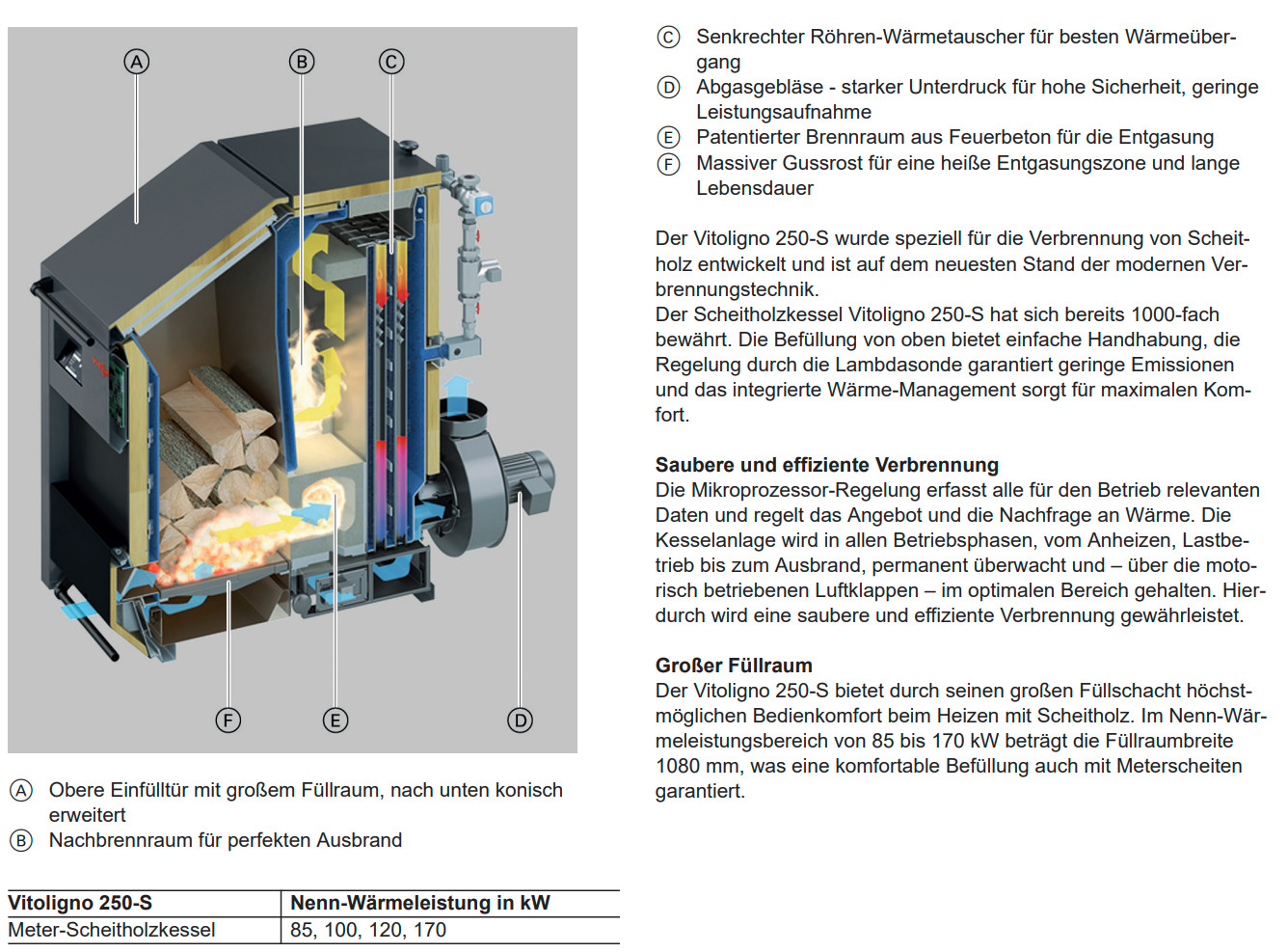 https://raleo.de:443/files/img/11ede2979bbda6f09a5bb73b16733c2c/original_size/viessmann-vitoligno-250-tech-2.jpg