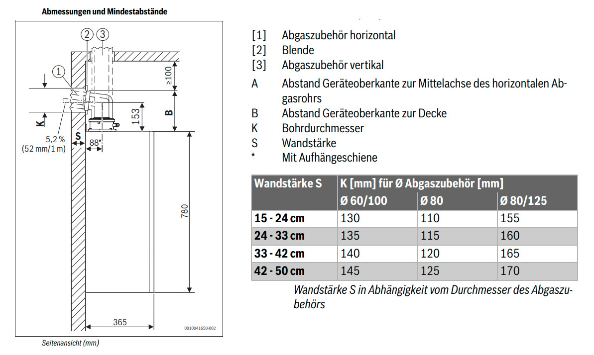 https://raleo.de:443/files/img/11ee00c32e6bbf20a835036c31e48011/original_size/abmessungen.jpg