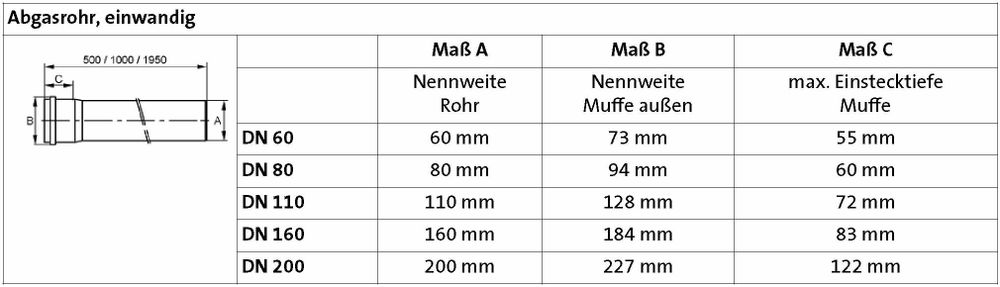 https://raleo.de:443/files/img/11ee2d8919a05b50be4bb42e99482176/size_l/Broetje-Verlaengerungsrohr-1000mm-DN80-PPs-994842_v1