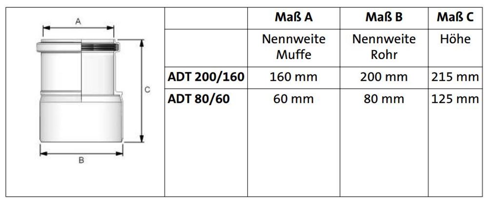 https://raleo.de:443/files/img/11ee2d89495c017bbe4bb42e99482176/size_l/Broetje-Adapter-Reduzierung-von-DN-80-DN-60-PPs-681926_v1